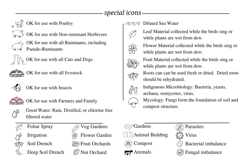 Recipe Card Back - Icon Legend & Symbols
