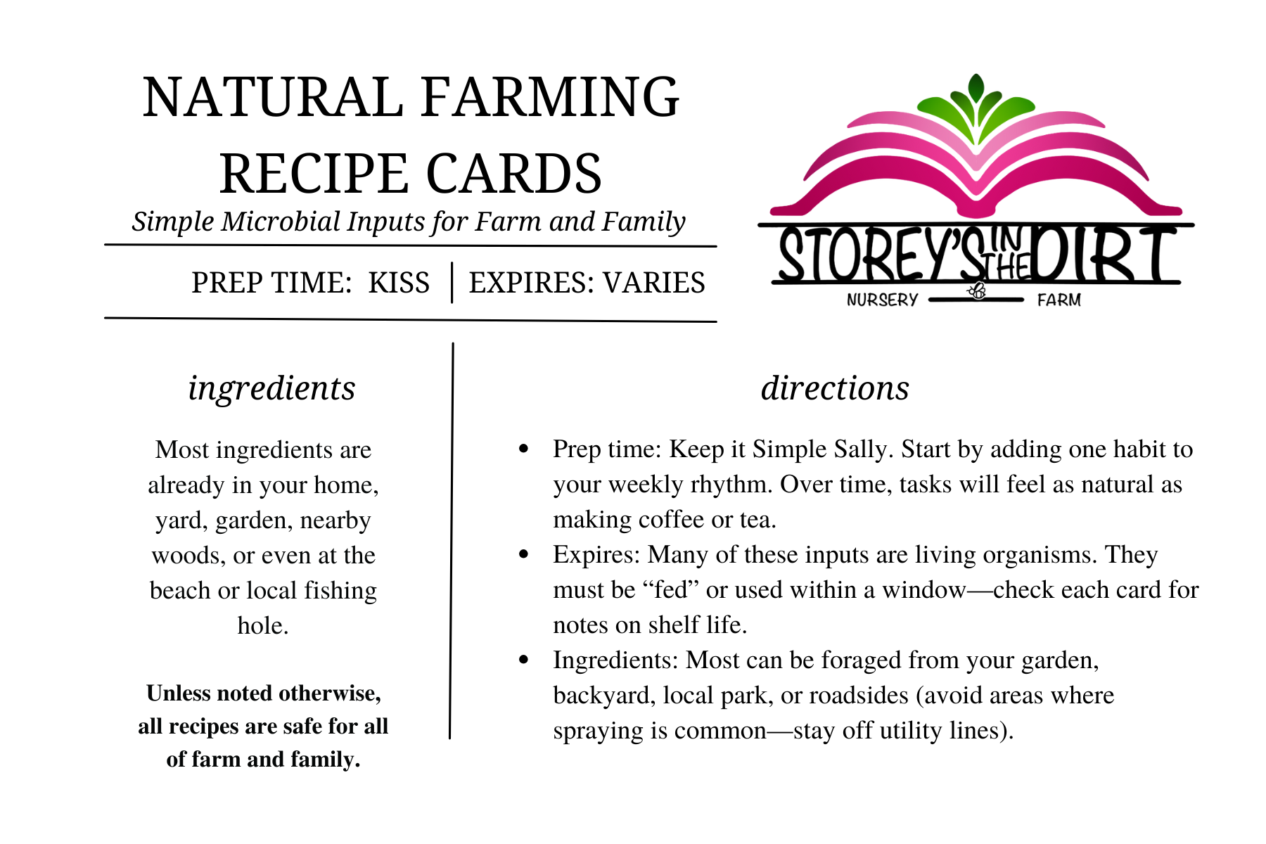 Recipe Card Front - Introduction & Guidelines